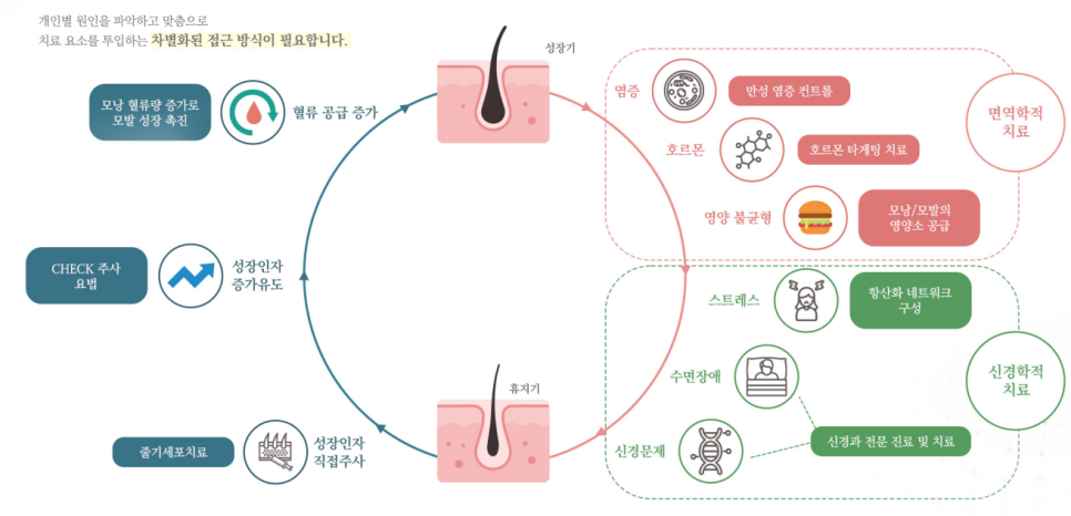 image41719971145 - 헤어온의원